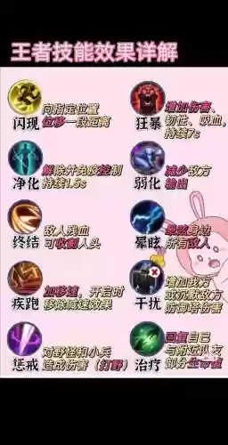 王者荣耀技能普攻穿插，王者游戏里所说的普攻插图1