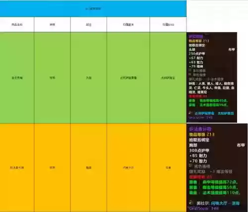 wow进副本前怎么知道装备分配方式，魔兽世界副本装备掉落查询插图
