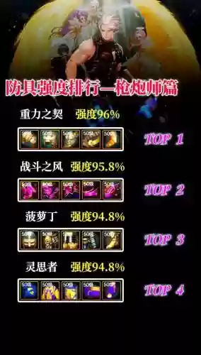 枪炮师最新搭配装备，枪炮师最新搭配装备攻略插图