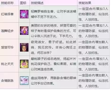 大话西游3网游门派技能，大话3职业插图