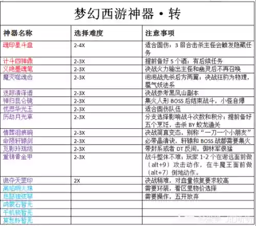 梦幻西游5开杀神器属性，梦幻五开神器杀那几个插图1
