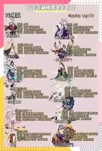 单体阵容阴阳师搭配，阴阳师值得培养的单体输出插图