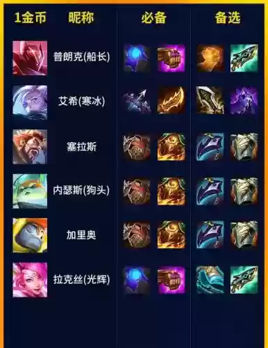 s8武器比赛出装，s8赛季新武将插图