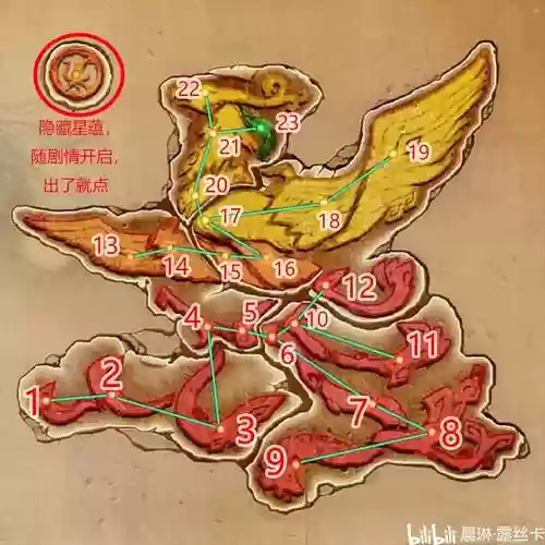 古剑奇谭手游剑仙星蕴攻略，古剑奇谭 剑仙插图