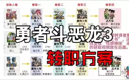 dqm2金属王技能，dqmj2 金属猎人插图