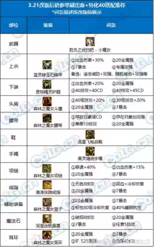 dnf体奶速成装备选择，dnf体奶和精奶哪个好