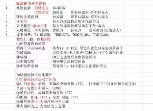 穿魔法石装备的资格，魔法石装备任务刷图路线插图1