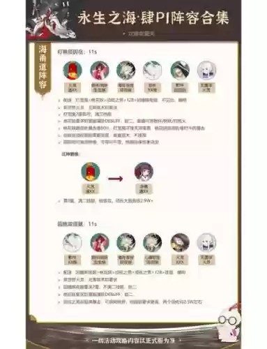 永生之海的阵容搭配，永生之海阵容推荐插图