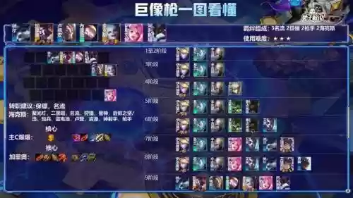 云顶之弈三个阵容搭配，云顶之弈三个阵容搭配图插图