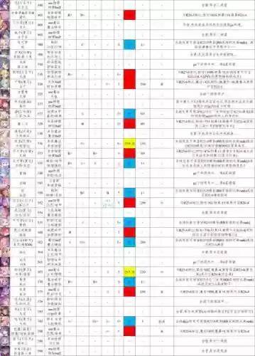 公主连结凛阵容搭配，公主连结凛强度插图1