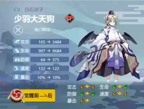 大天狗阵容搭配最强，大天狗值得练吗2021插图