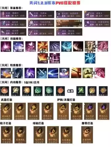 逆水寒素问哪个技能可以多加血，逆水寒素问怎么加点插图1