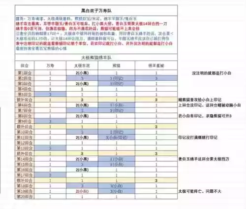 周六活动阵容搭配图，周六日活动宣传语插图1