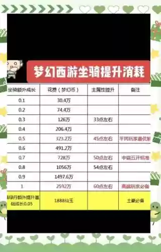 梦幻西游高效，梦幻西游效率提升插图1