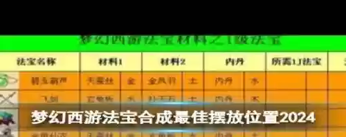 梦幻西游灵犀之宵合成，梦幻西游灵犀之心插图
