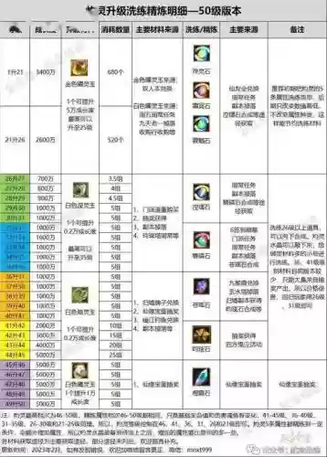 寻仙灵丝蜘蛛技能学习，寻仙灵力值插图1
