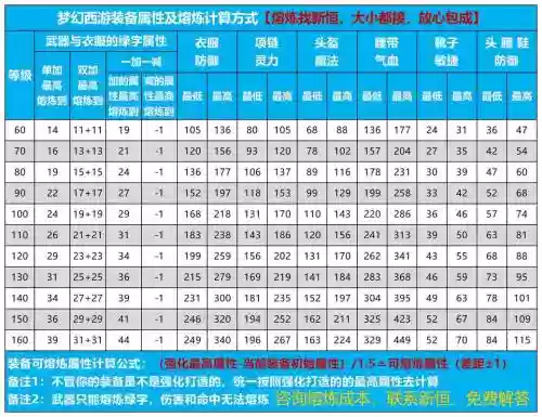 梦幻西游手游学熔炼赚钱吗，梦幻西游手游熔炼技巧之最赚钱解析插图1