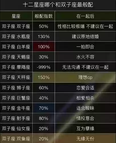 双子座阵容搭配，双子座该隐搭配插图