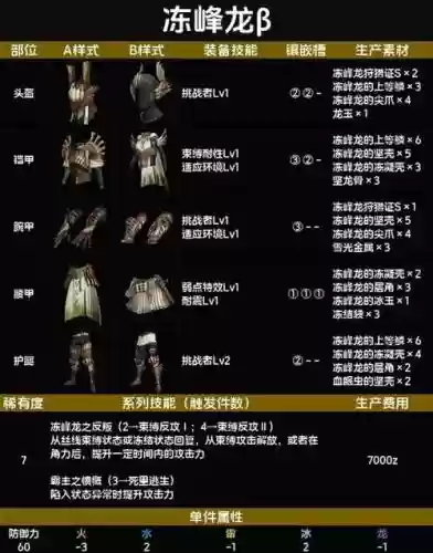 怪物猎人物语最佳装备，怪物猎人物语 最强装备插图