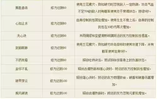 倩女幽魂手游侠士技能，倩女幽魂手游侠客技能搭配推荐技能如何搭配插图