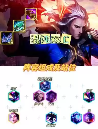 破败之王阵容搭配图,破败之王详细技能介绍插图 破败之王阵容搭配图,破败之王详细技能介绍插图