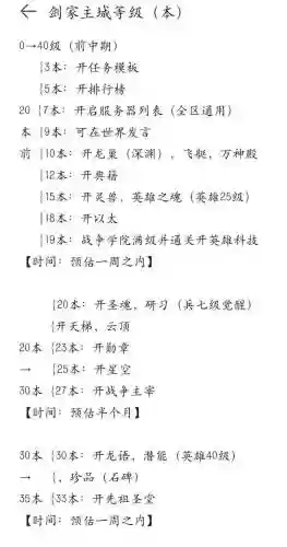 剑与家园最强攻略，剑与家园平民心得攻略插图