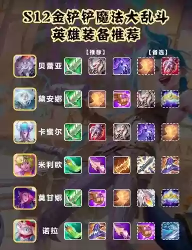 s12有哪些装备做出了调整，s12武器怎么出装插图