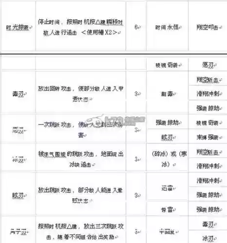 王国之心梦降深处技能，王国之心梦中降生能力合成插图