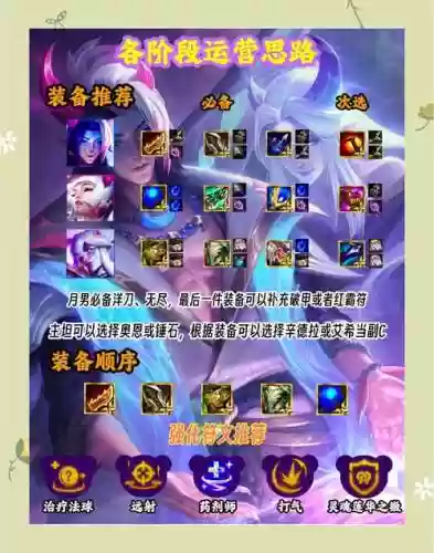莲殇阵容搭配插图