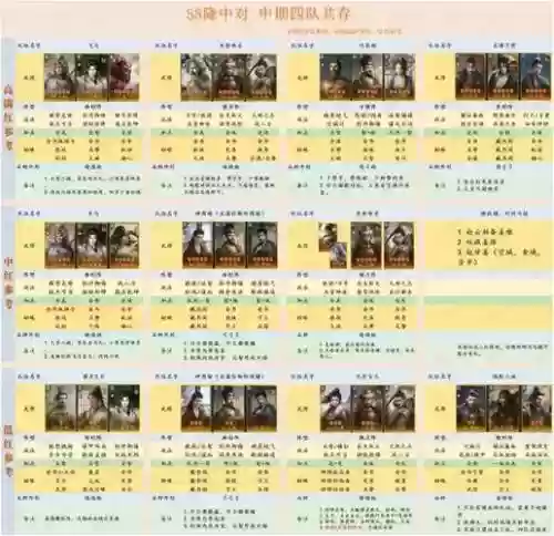 s8阵容搭配，s8哪三支队伍插图1