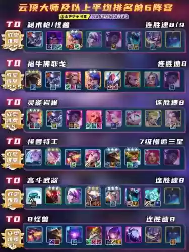 云顶之弈阵容搭配玩法站位，云顶之弈最新阵容搭配站位插图1