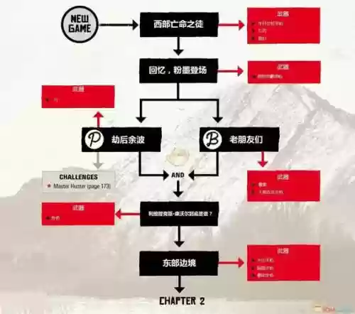 荒野大镖客2悬赏阵容搭配，荒野大镖客2悬赏任务有多少插图1