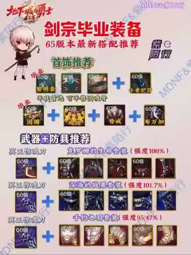 dnf剑宗买什么武器好，dnf剑宗用什么武器比较好2020插图1