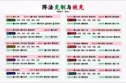 梦幻西游门派相生相克，梦幻西游12门派相克插图