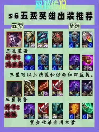 英雄联盟金身装备，联盟金身是什么装备插图1