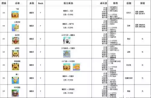 dqmj3专家版技能，dqmj3专家版技能合成插图