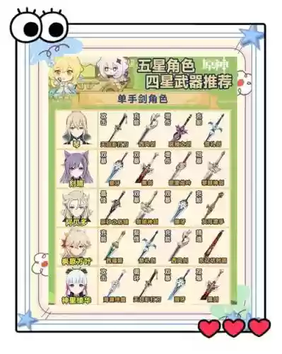 3576星武器难度，五星武器强度插图1