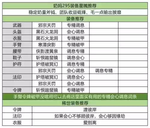 诛仙在哪打造装备好，诛仙在哪打造装备好一点插图1