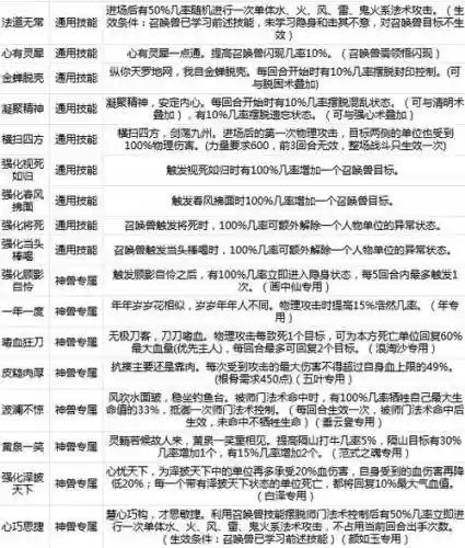 召唤兽觉醒技能怎么弄，召唤兽觉醒技能怎么弄的插图1