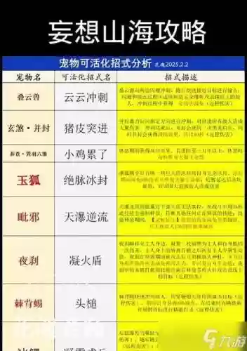 神雕手游神兽技能，手游神雕凶兽怎么打插图