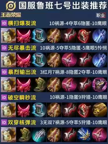 模拟赛最强鲁班的阵容搭配，鲁班模拟器插图