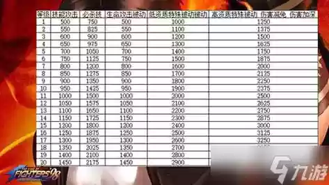 424终极技能，终极技能能提炼吗插图