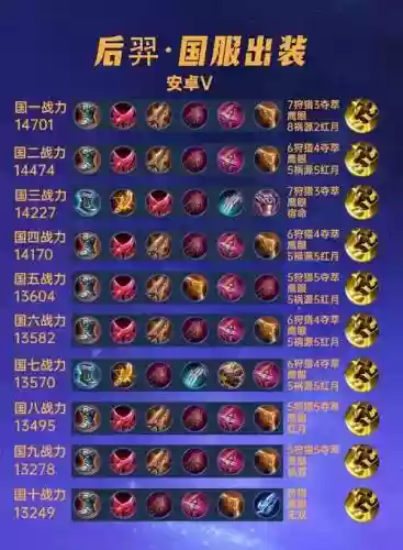 后羿铭文搭配什么阵容好，后羿铭文搭配什么阵容好用插图