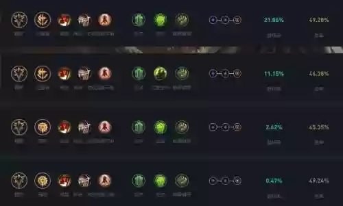 鳄鱼lol一级点什么技能加点，lol鳄鱼技能加点图插图