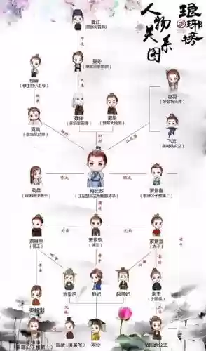 琅琊榜手游最强搭配阵容，琅琊榜演员阵容插图1