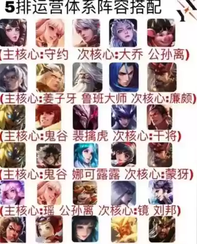 新赛季最强5排阵容搭配，2021五排阵容插图1