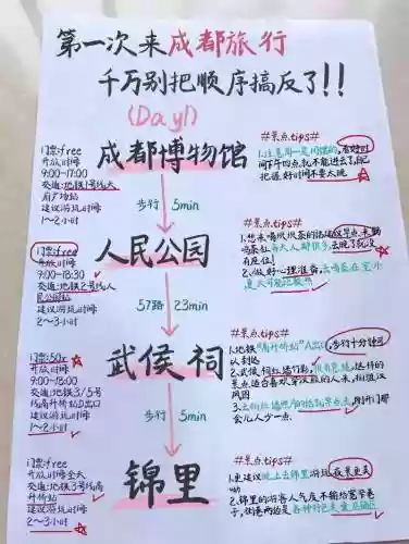 自己写攻略，自己做攻略是什么意思插图