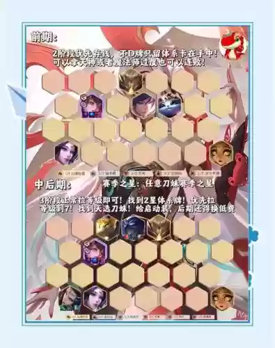 最强刀妹阵容搭配，刀妹主c阵容插图