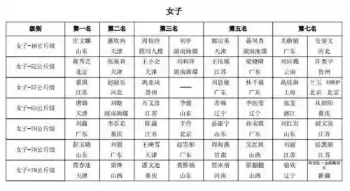 柔道20人擎天攻略，柔道16人对阵表插图1