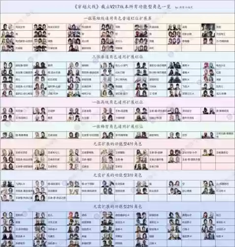 穿越火线2阵容搭配，穿越火线2pm角色插图1
